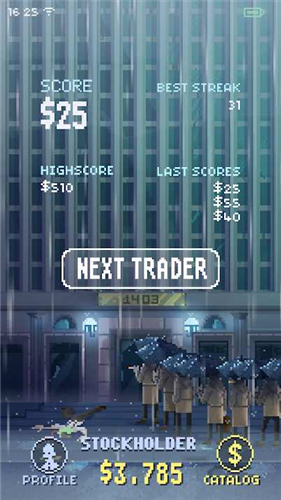 ��ҵ������